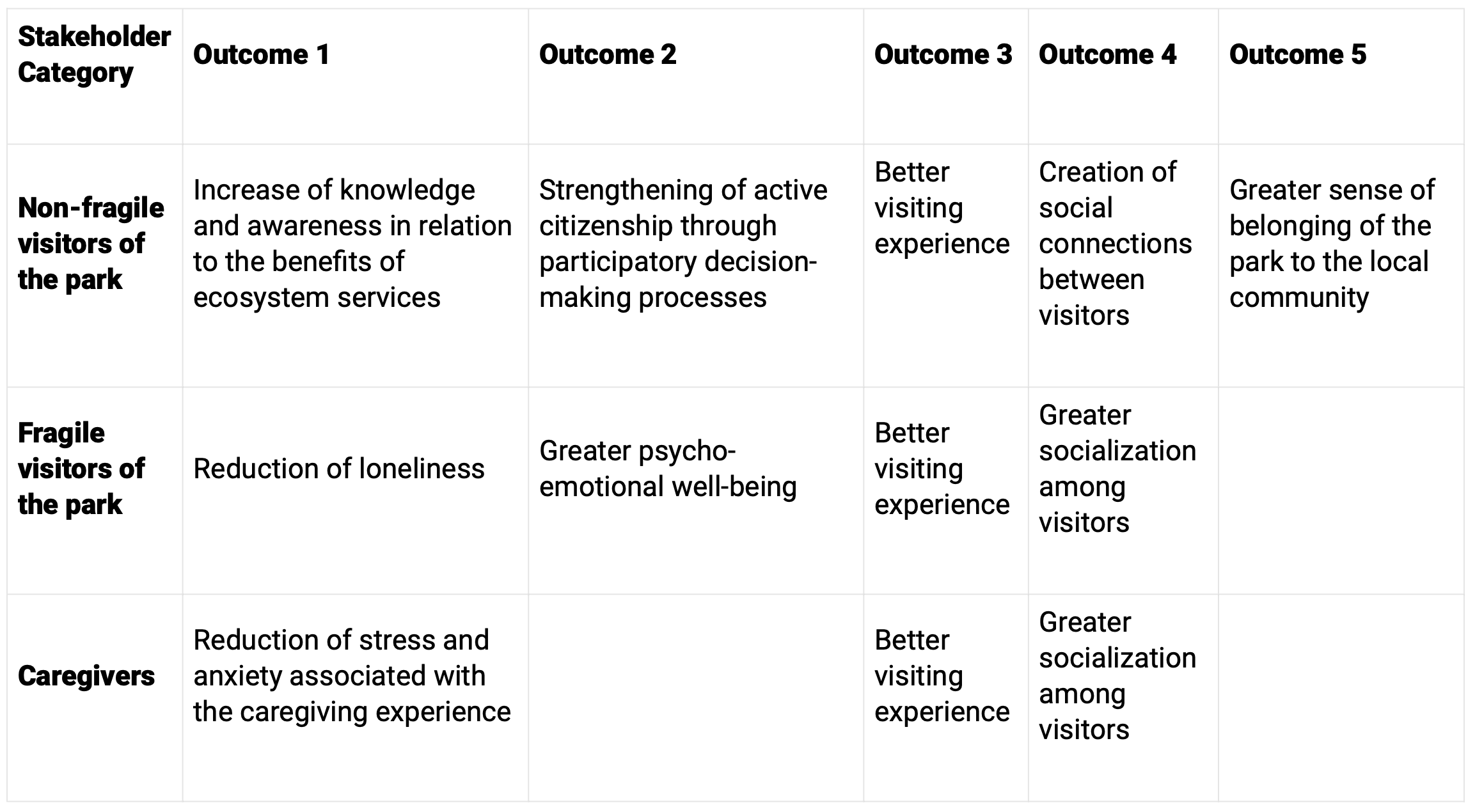 6_visionary nature-based solutions