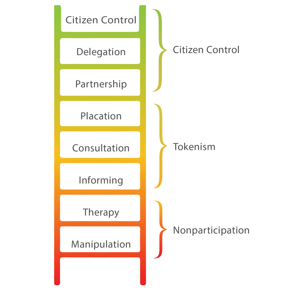 green_participation_2